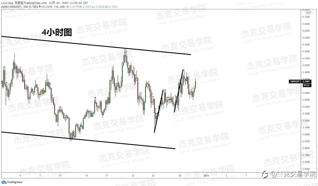[12月30日策略]黄金/原油/英镑/欧元/美日/澳元/标普/BTC/ETH