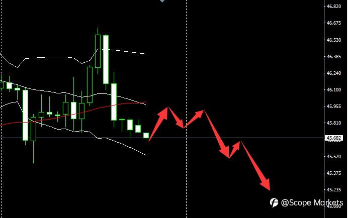 SCOPE MARKETS【市场早评】丨2020.12.08