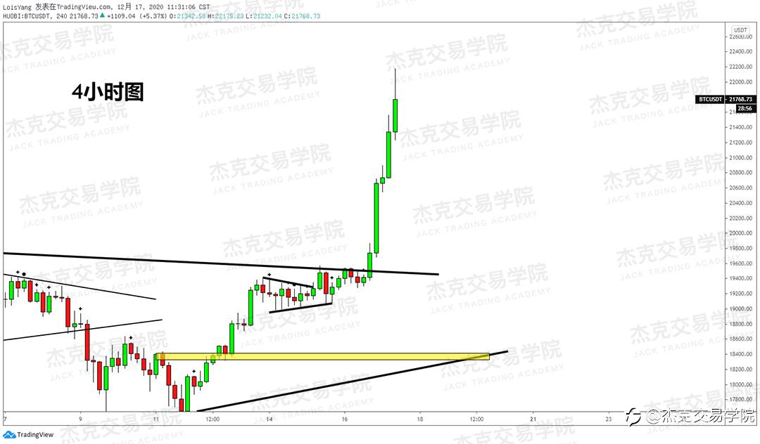[12月17日策略]黄金/原油/英镑/欧元/美日/澳元/标普/BTC/ETH
