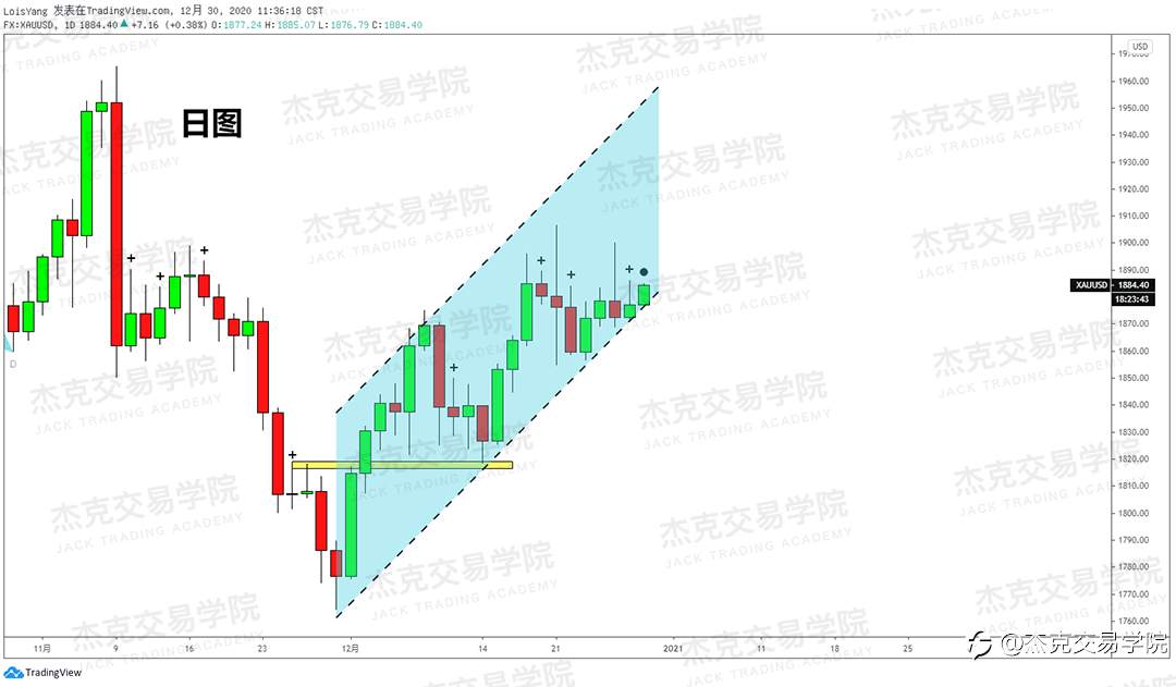 [12月30日策略]黄金/原油/英镑/欧元/美日/澳元/标普/BTC/ETH