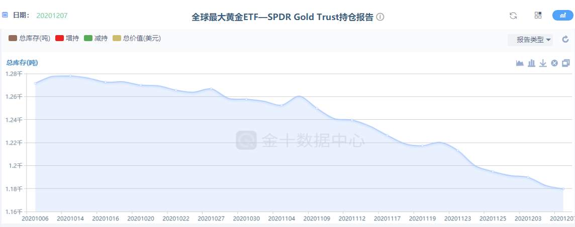 疫苗已经开始接种，经济环境有望改善，黄金周期性走强能否再现