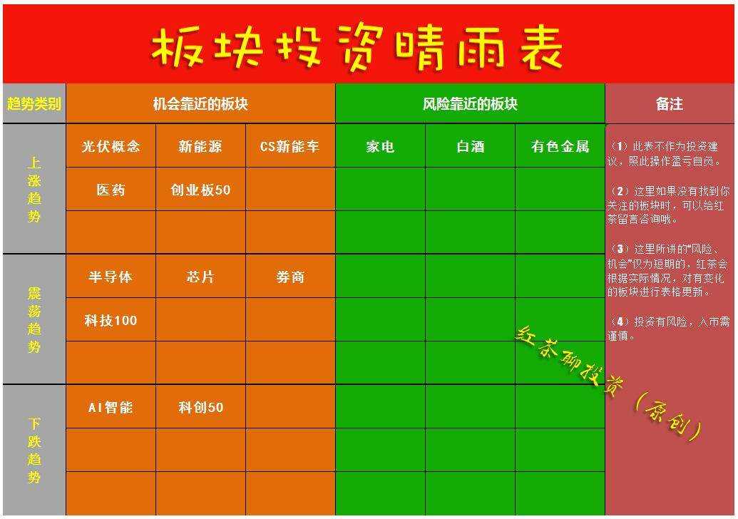 板块风云：1月份将成为这一板块的最后布局时段
