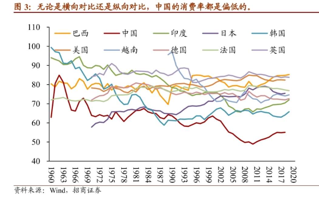 需求侧改革的关键是打破既得利益