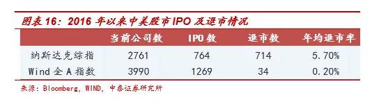 李迅雷：非农就业远低预期，为何美股屡创新高