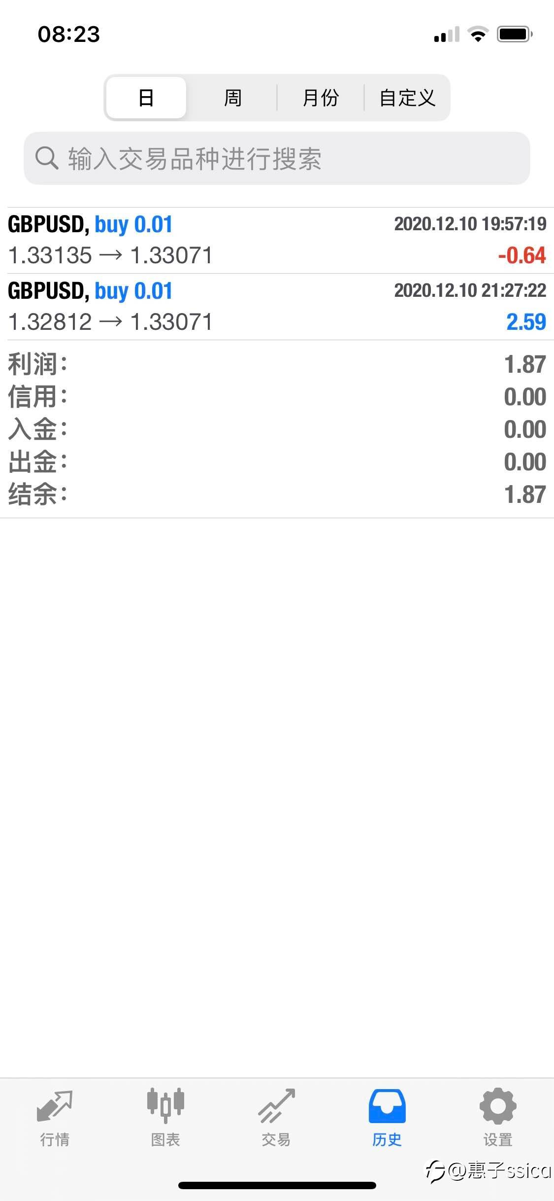 你的人生你作主