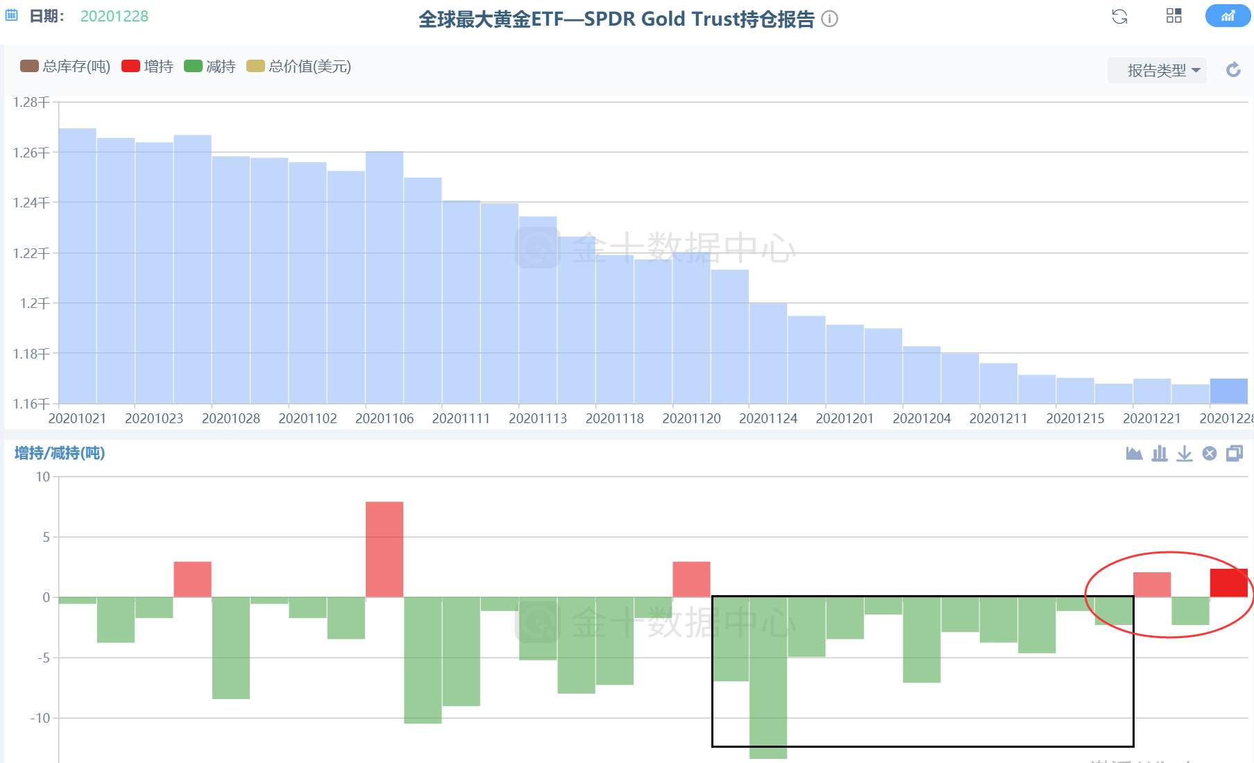 黄金事件：2000美元支票是众院的一颗雷？