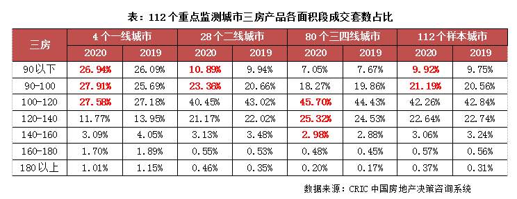 2020年楼市特点：大户型需求异常坚挺，豪宅爆发