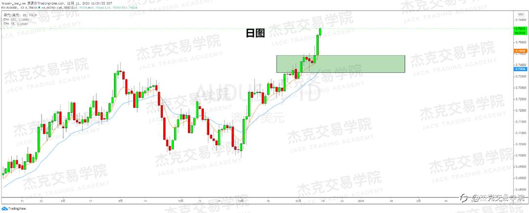 [12月11日策略]黄金/原油/英镑/欧元/美日/澳元/标普/BTC/ETH