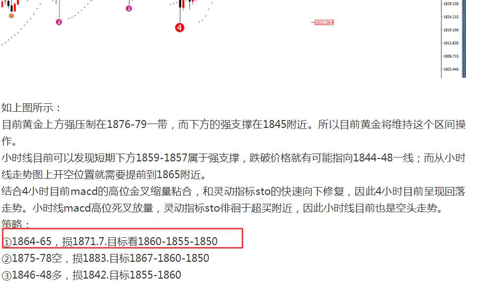 任天成：12.10日黄金昨日大跌后的反弹震荡修复