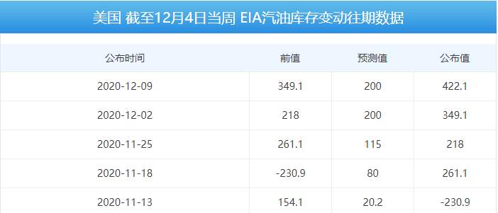 四季：布伦特原油需要等一等