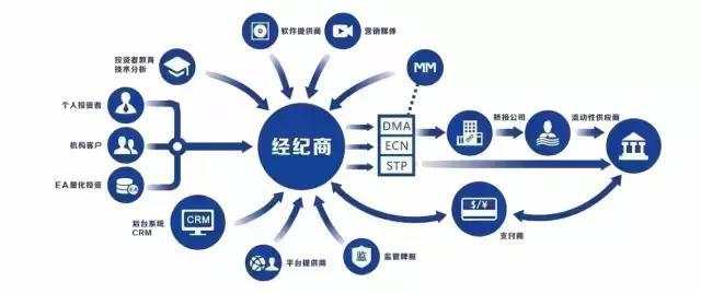 交易商315 第十二期：交易不踩坑？那你至少要知道外汇市场的构成