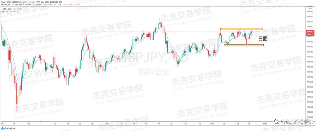 [12月18日策略]黄金/原油/英镑/欧元/美日/澳元/标普/BTC/ETH