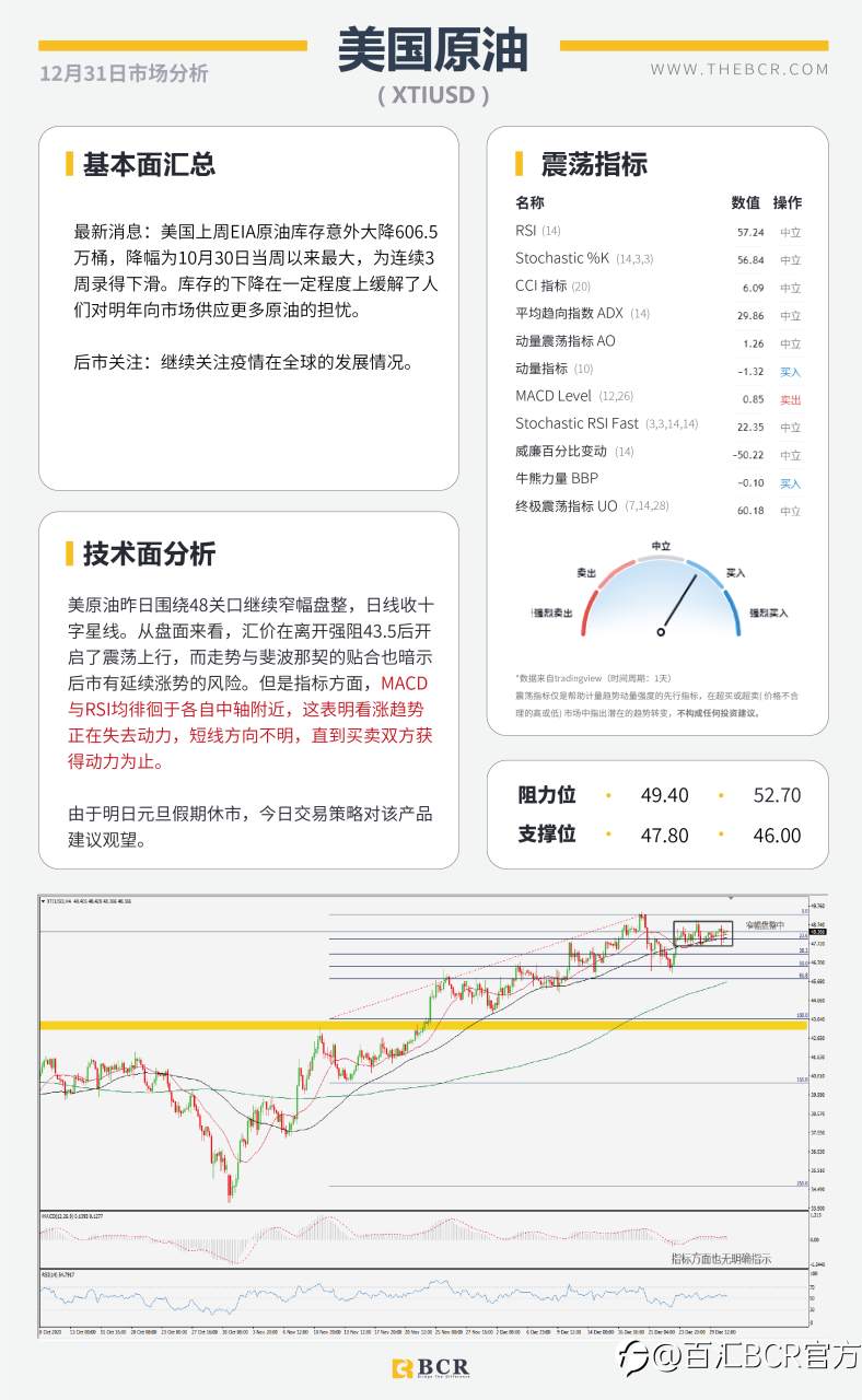【百汇BCR今日市场分析2020.12.31】黄金面临趋势线壁垒，明日休市喜迎新年