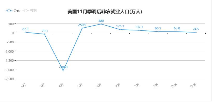 【黄金篇】：美国经济增速放缓，周五下跌只是假象？