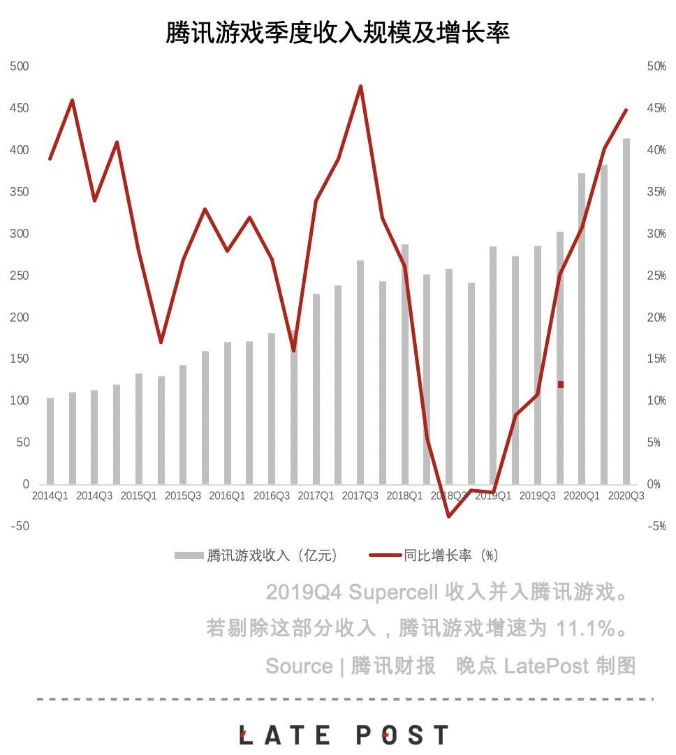 腾讯游戏错过《原神》