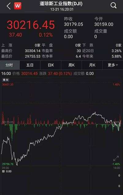 A股强劲，美股涨跌不一，欧洲重挫，内强外弱还将演绎？