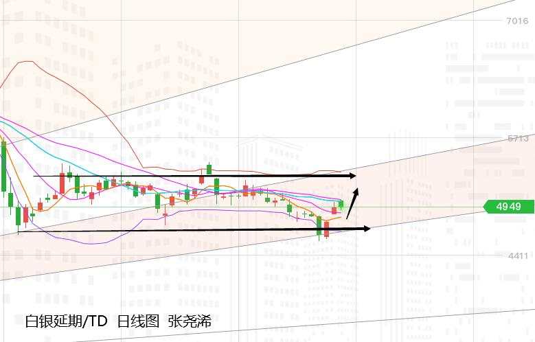 张尧浠：刺激计划前景增强、黄金反弹续看1850再博空