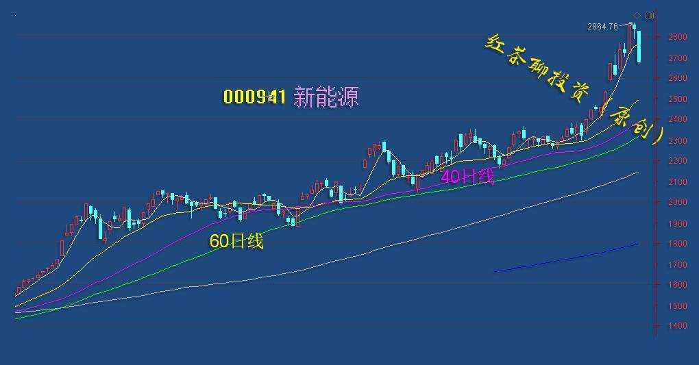 板块风云：1月份将成为这一板块的最后布局时段