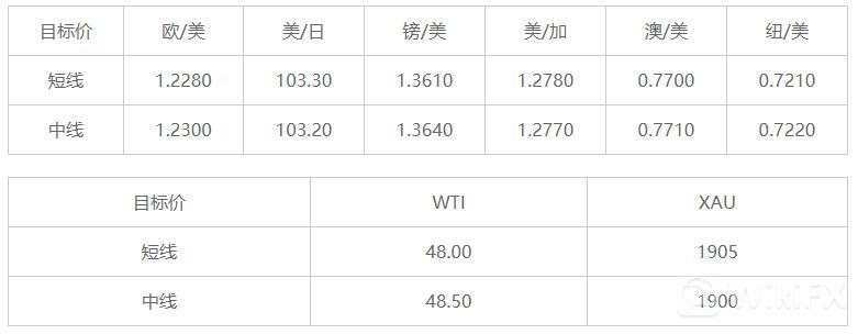 MEXGroup：晚间简报2020-12-31