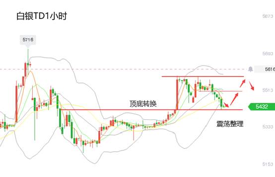 黄力晨：新年临近市场消息清淡 黄金白银维持震荡整理
