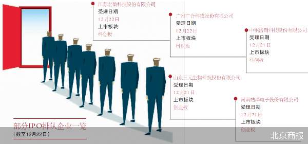 资本市场明年怎么管？建制度、不干预、零容忍