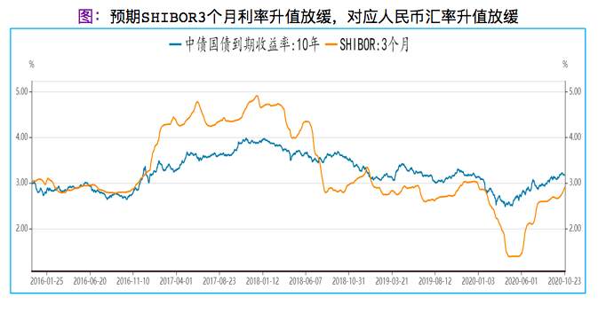 2021年，你的钱该往哪投？