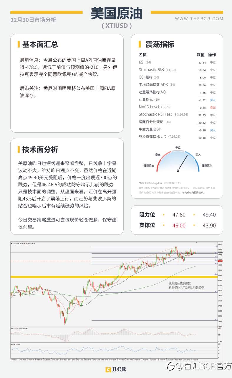 【百汇BCR今日市场分析2020.12.30】变异毒株传入美国， 非美货币维持强势