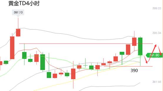 黄力晨：特朗普签署刺激法案 金银冲高遇阻回落