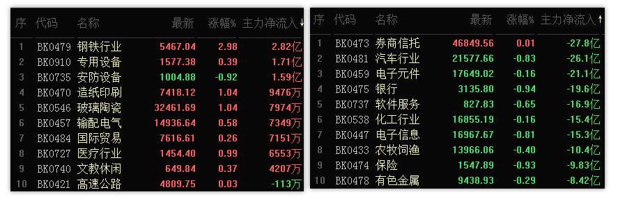 12.10收评：市场不稳定之时，我们更应该加强自我的修炼