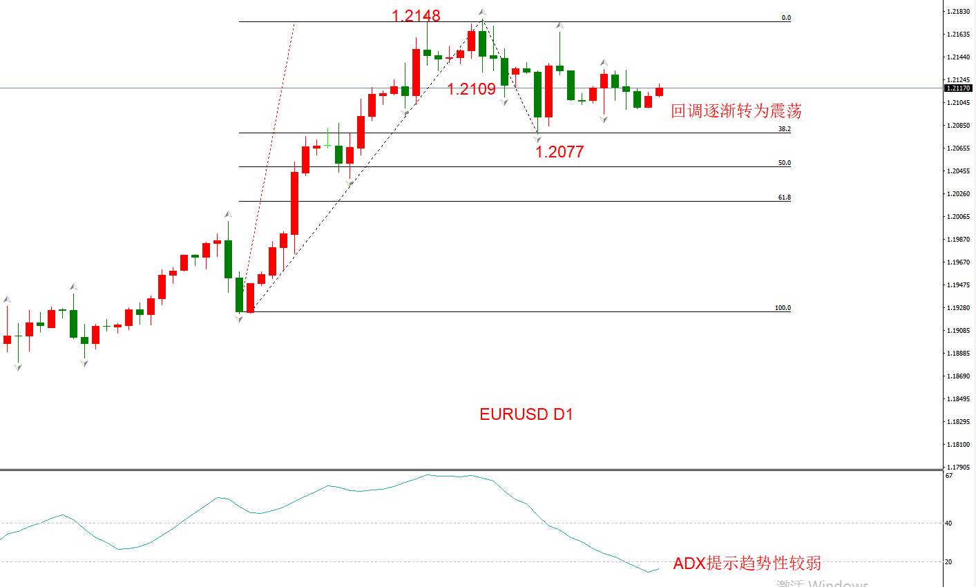 ATFX早评1209：欧元、英镑、日元、黄金、原油