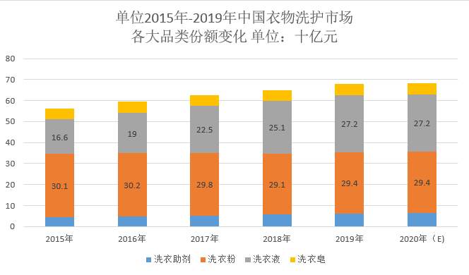 蓝月亮的70倍估值是馅饼还是陷阱？