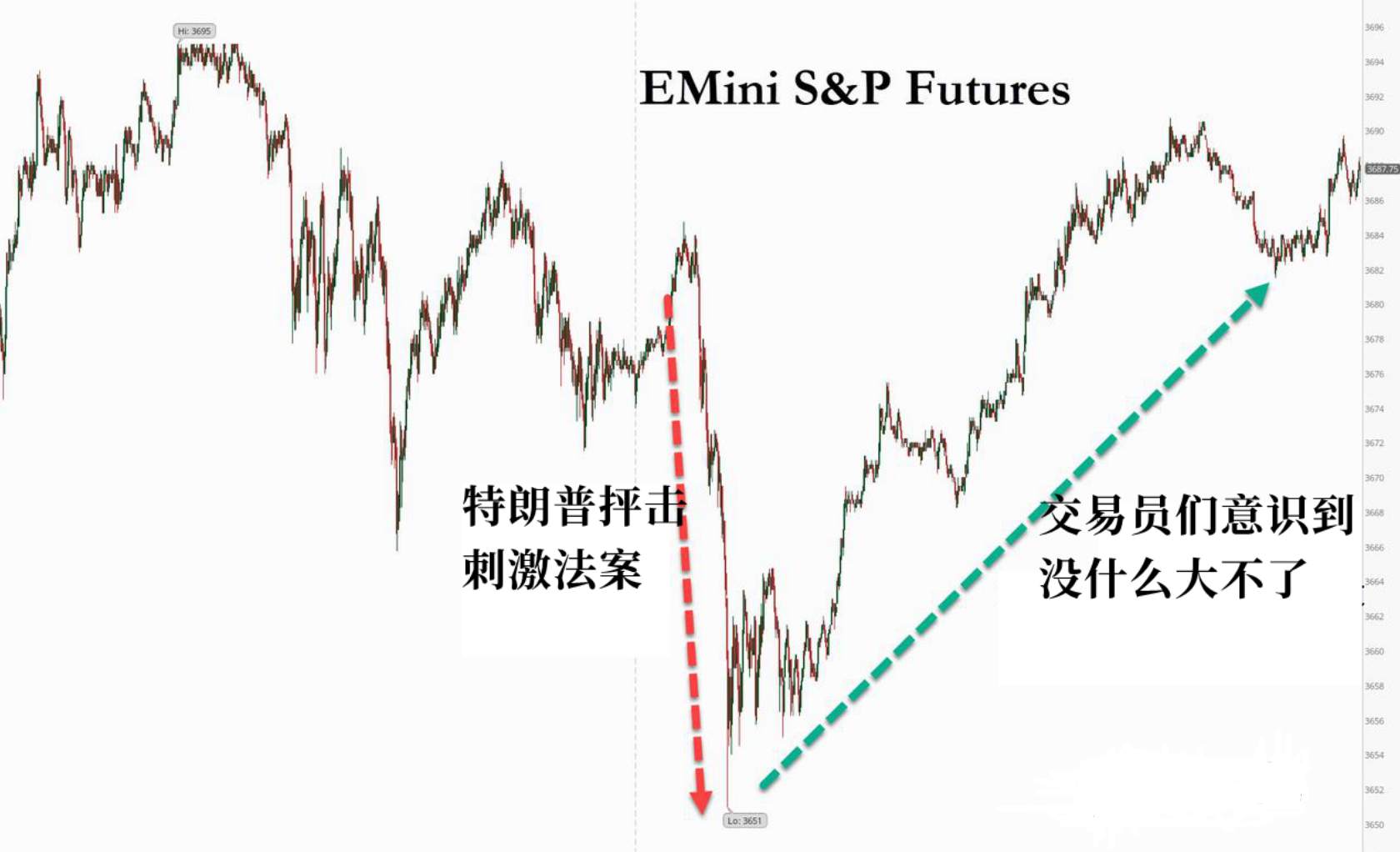 黄金上涨要先从平安夜开始