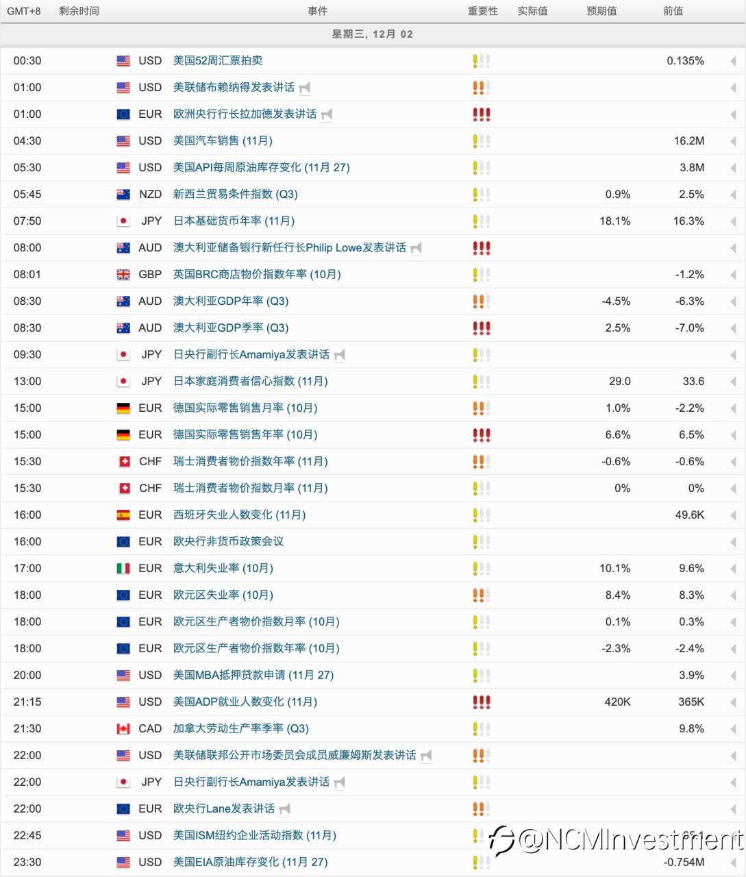 每日市场分析报告【2020年12月1号】