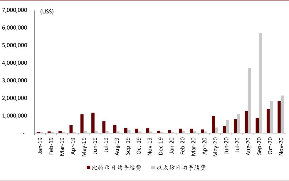 比特币疯涨之下，币圈过去一年发生了什么
