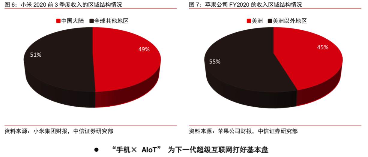 小米离万亿市值还有多远？