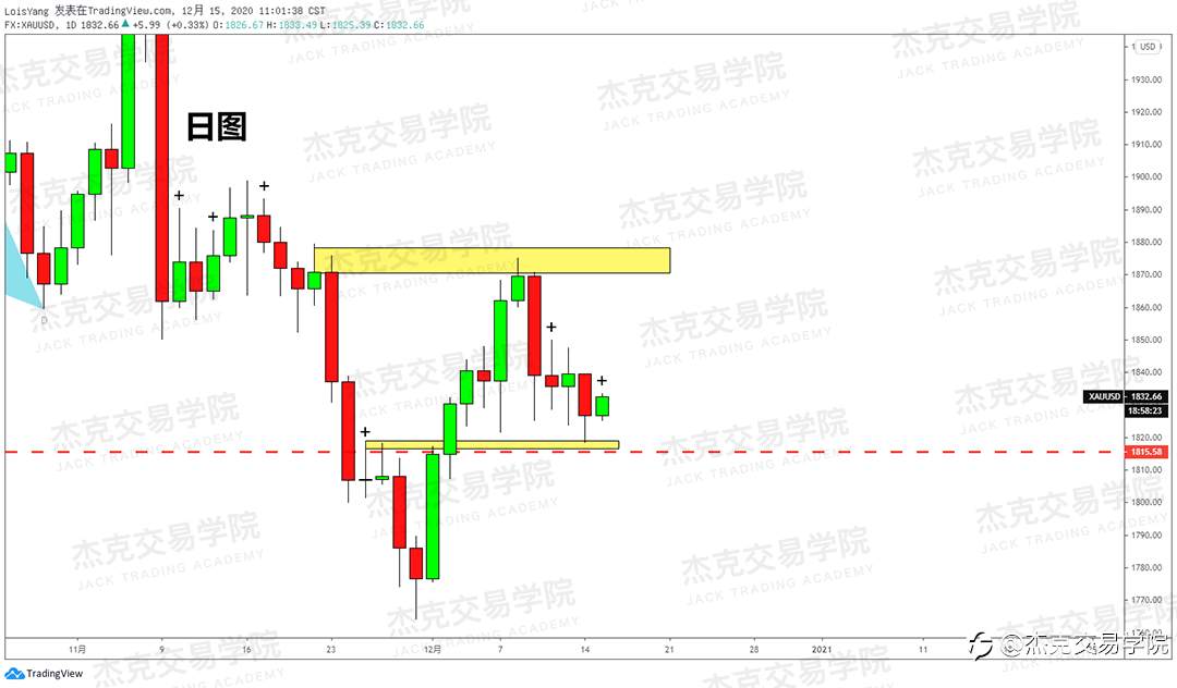[12月15日策略]黄金/原油/英镑/欧元/美日/澳元/标普/BTC/ETH
