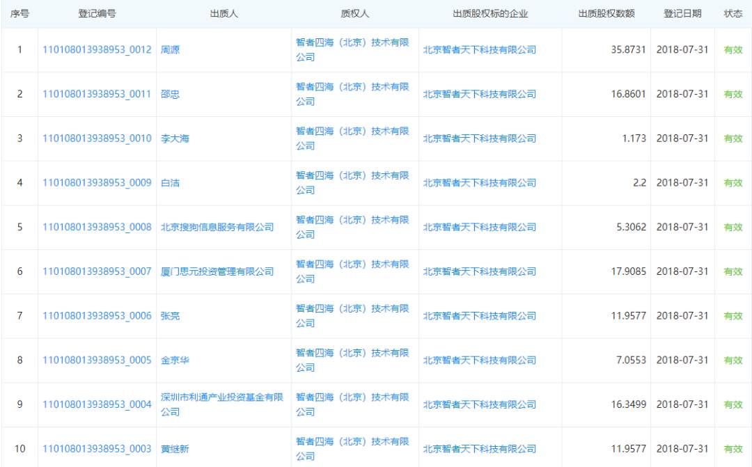 知乎已启动上市程序，欲在美股或港股IPO