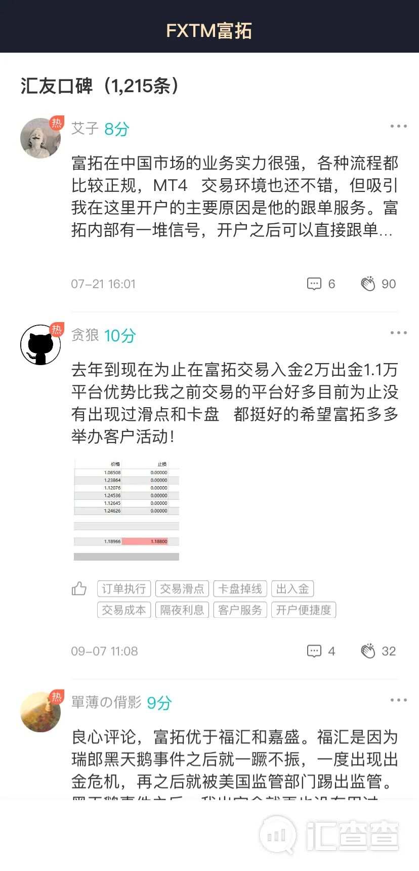 周榜|汇查查最新口碑榜出炉，PK赛参赛平台强势跃升！