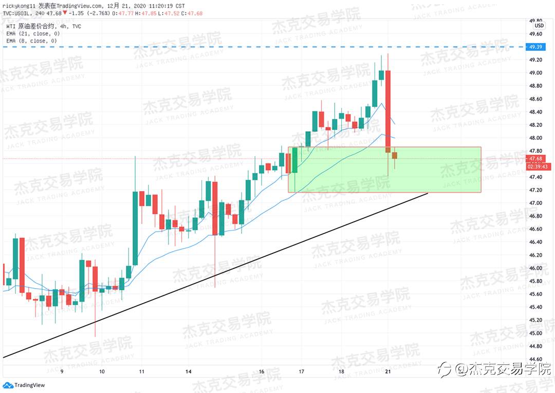 [12月21日策略]黄金/原油/英镑/欧元/美日/澳元/标普/BTC/ETH