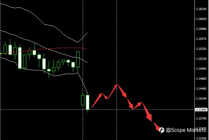 SCOPE MARKETS【市场早评】丨2020.12.21