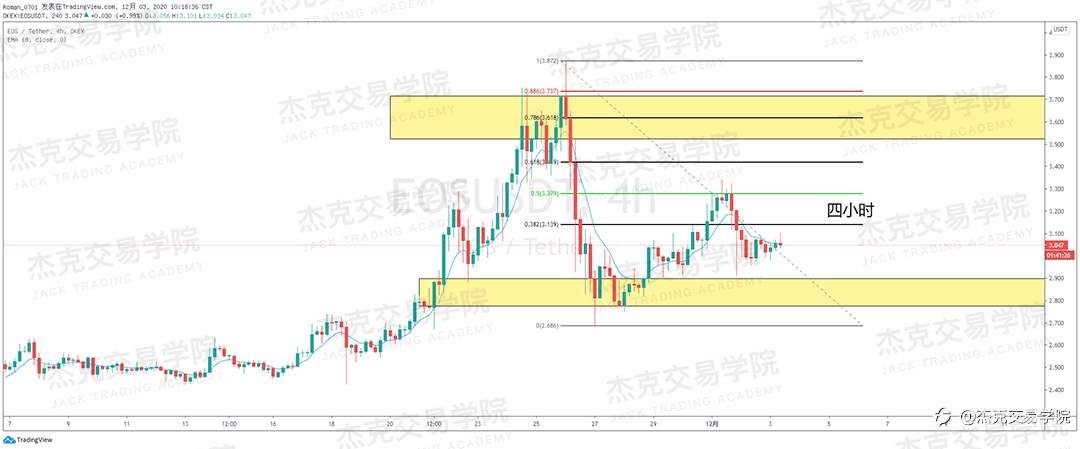 [12月3日策略]黄金/原油/英镑/欧元/美日/澳元/标普/BTC/BCH