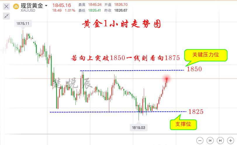 楚悦辰：12.15黄金多空焦灼，如何抉择方向？