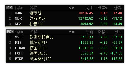 12.22早评：今日若调整可借机低吸