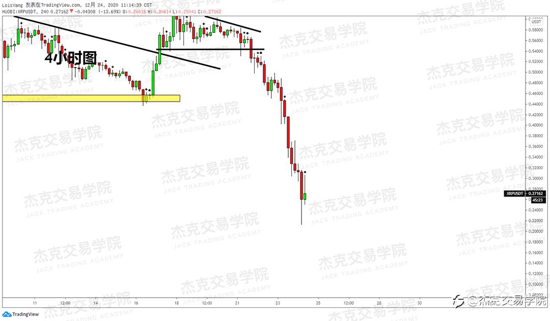 [12月24日策略]黄金/原油/英镑/欧元/美日/澳元/标普/BTC/ETH
