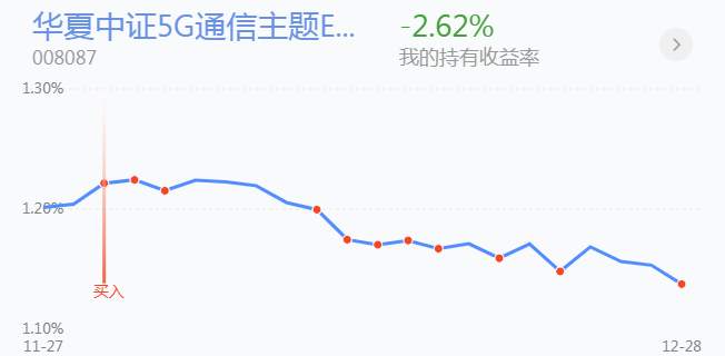 12.29英雄帖：新能源板块集体大跌，科技板块王者归来