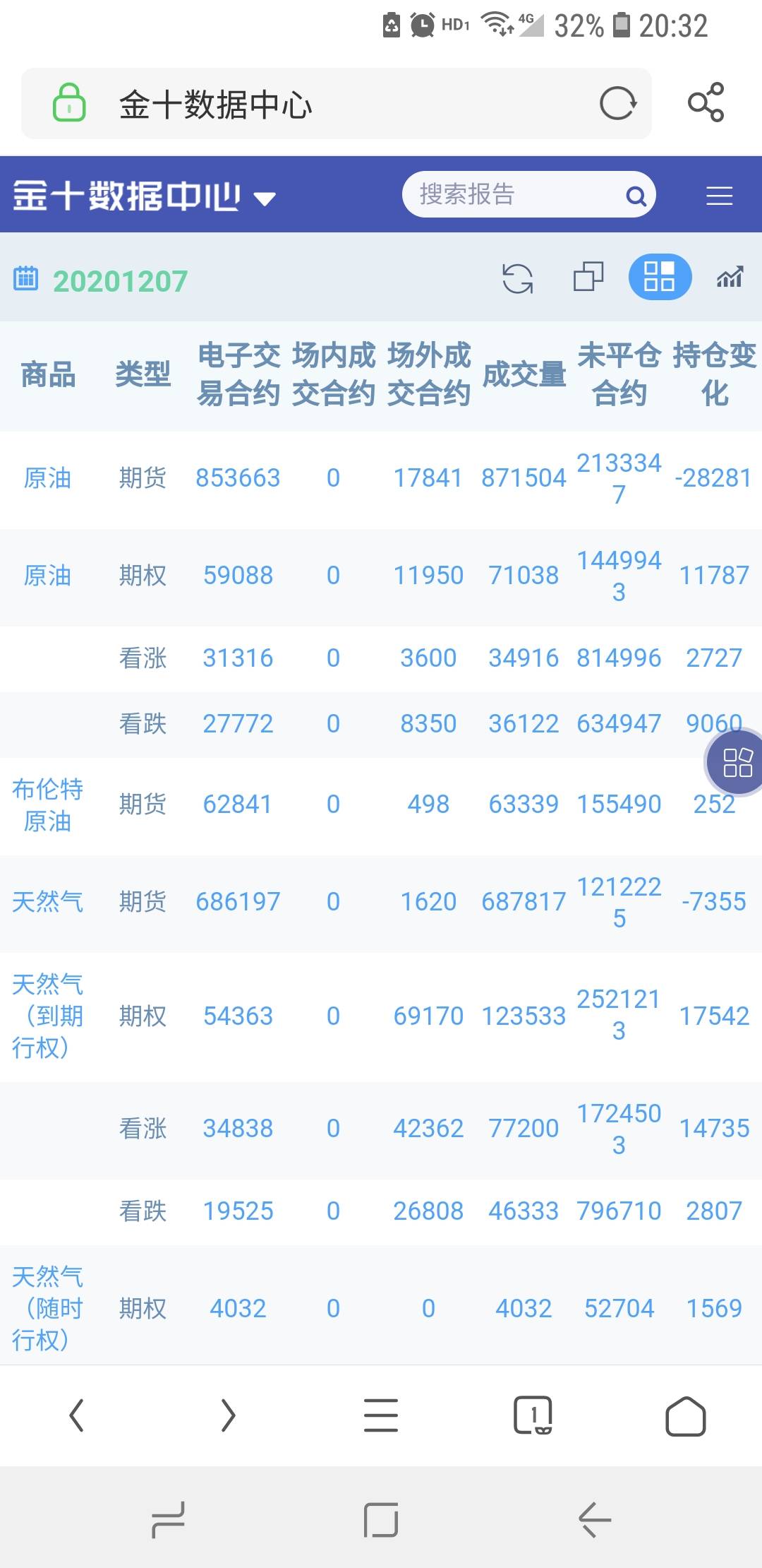 注意！CME能源持仓变化暗示原油迎来重大转折！