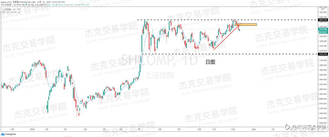 [12月10日策略]黄金/原油/英镑/欧元/美日/澳元/标普/BTC/ETH