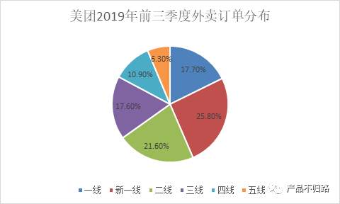 巨头入局社区团购的影响和终局