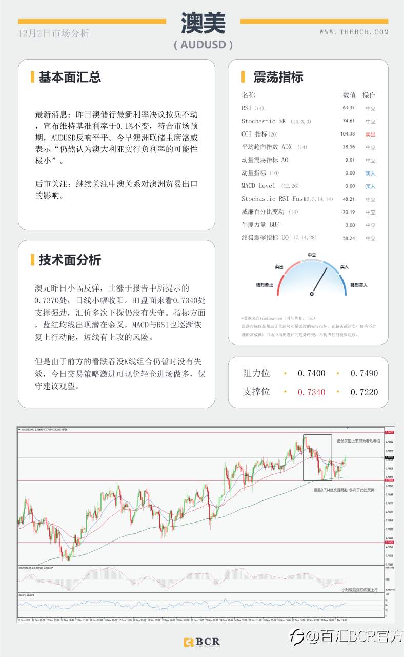 【百汇BCR今日市场分析2020.12.2】刺激推进美元再度走软，欧元领跑心理关口上破