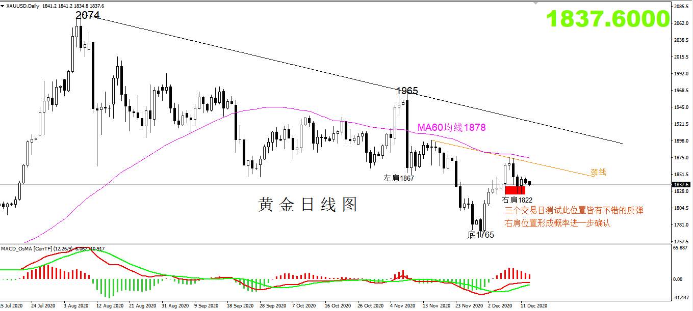 【黄金篇】：财政刺激谈判陷入僵局，黄金该如何操作？